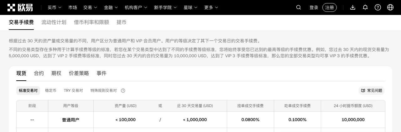 欧易交易手续费页面的现货标准交易对费率表：普通用户挂单成交手续费 0.0800%、吃单成交手续费 0.1000%，VIP 等级按资产量或近 30 天交易量划分