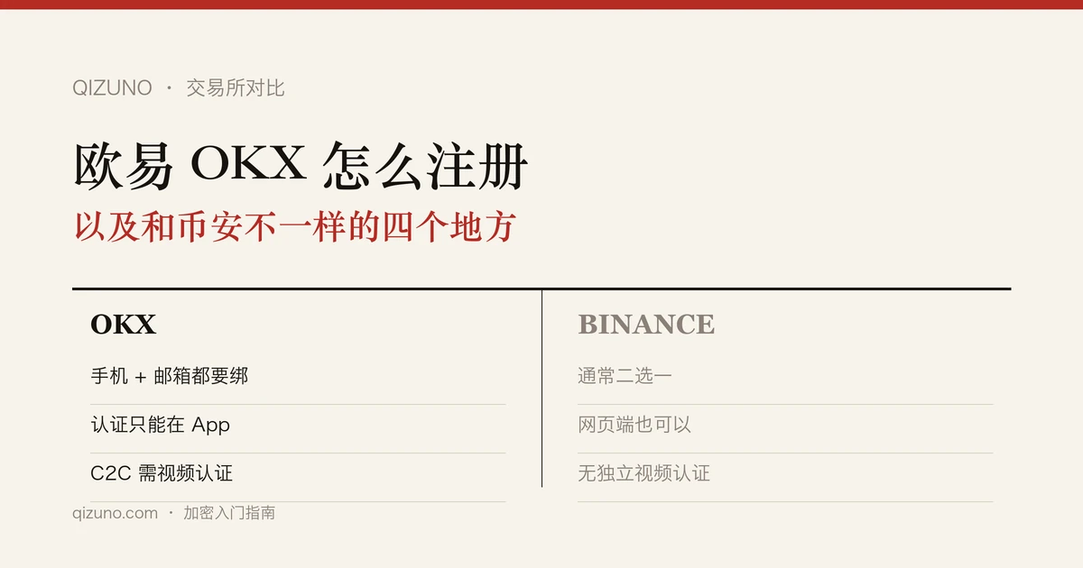 欧易 OKX 怎么注册？流程、认证卡点，以及和币安的四个不同