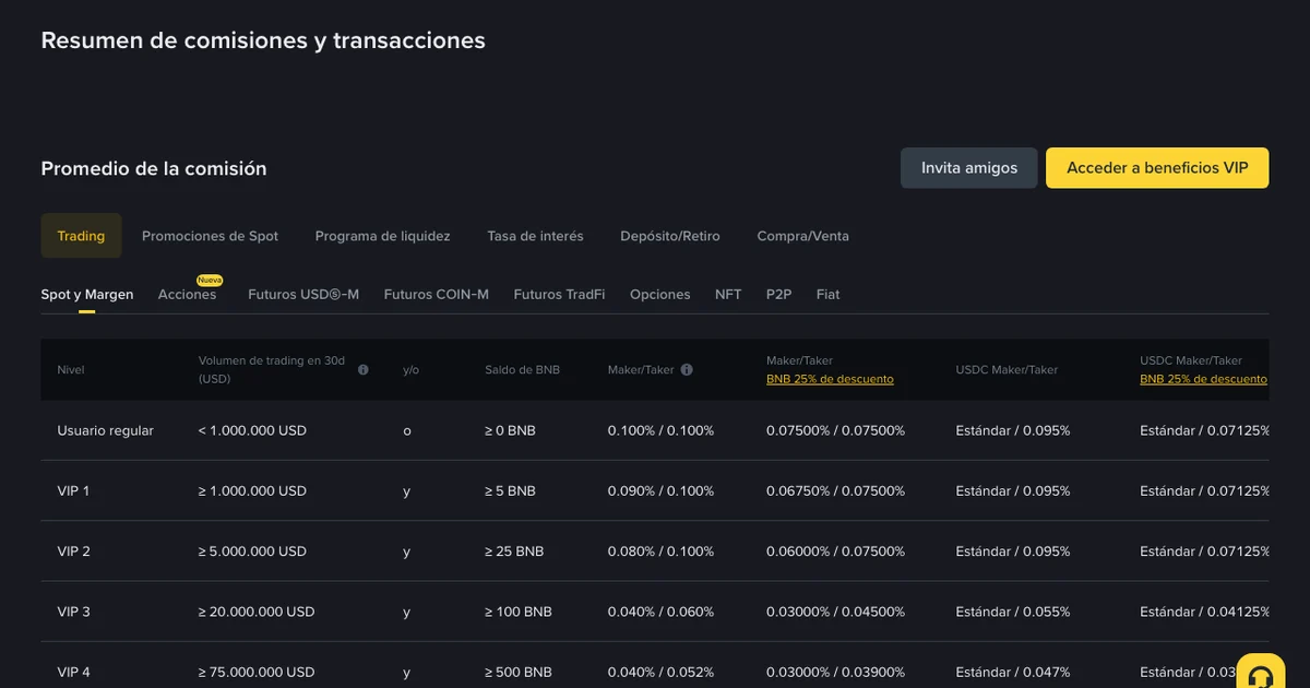 Cuánto cuesta comprar cripto: comisiones y otros gastos