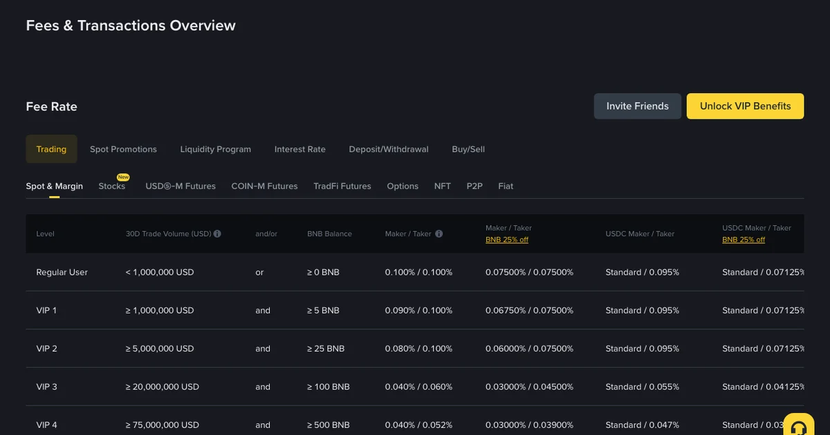 What a $2,500 Crypto Trade Actually Costs You
