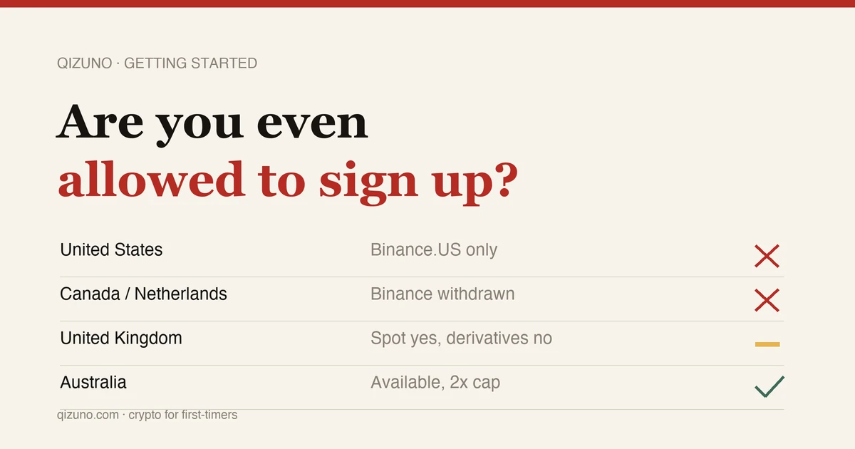 Buying Your First Crypto: Start With Whether You're Allowed To