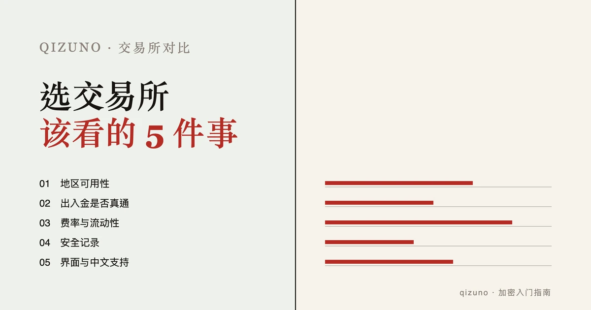 新手怎么选加密货币交易所？五个判断标准