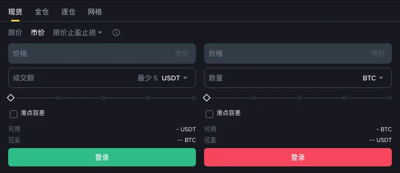 币安 BTC/USDT 现货下单面板，顶部依次是限价、市价、限价止盈止损三个标签，当前选中市价；买入一侧的价格栏显示「市价」，成交额栏标注最少 5 USDT，下方有滑点容差勾选框和登录按钮